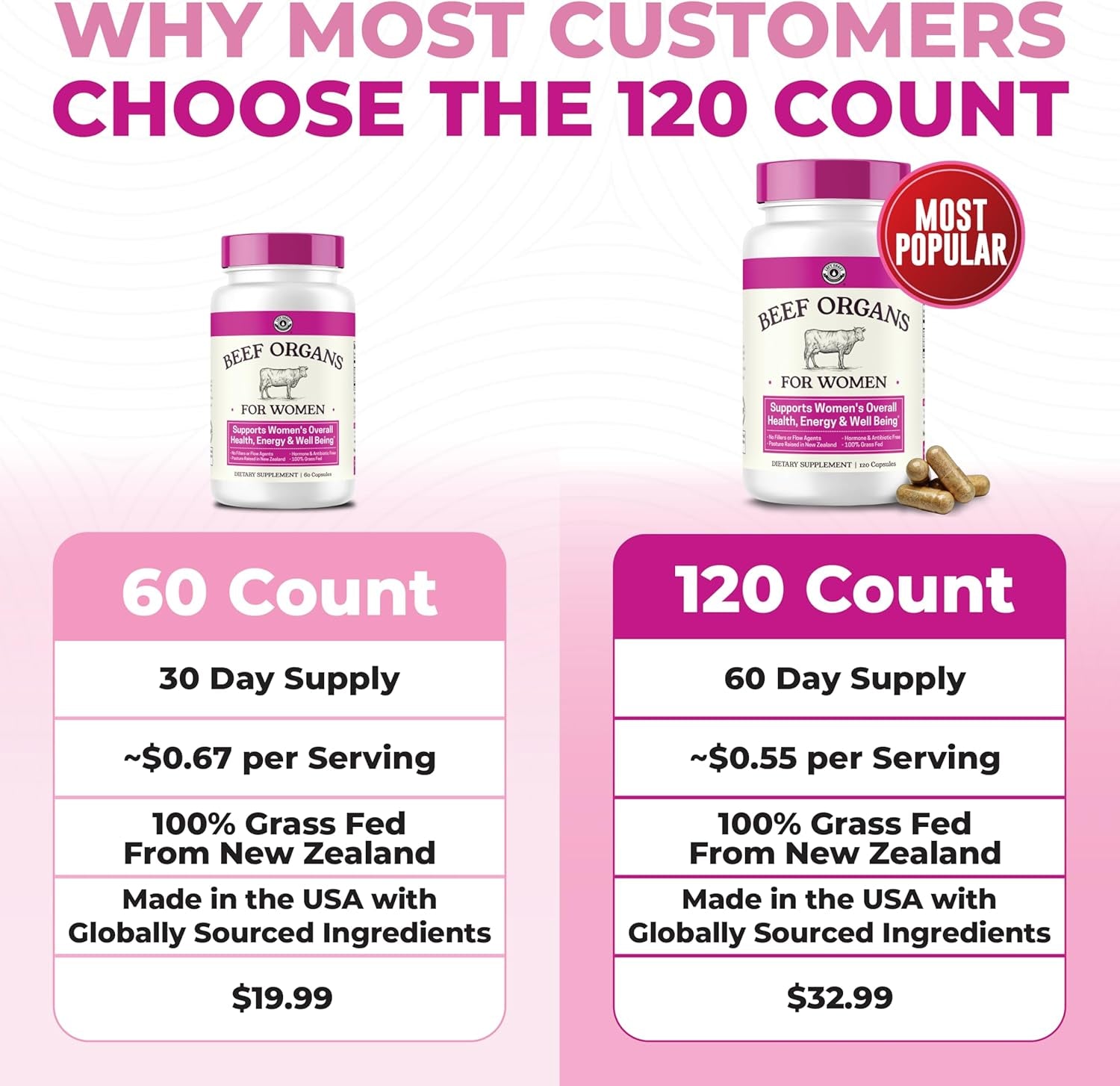 Beef Organ Supplement for Women